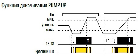 реле уровня жидкости HRH-4/24V схема докачивания
