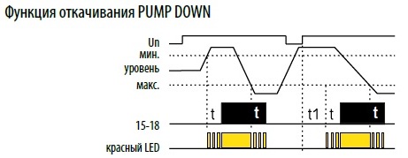 реле уровня жидкости HRH-4/24V схема откачивания