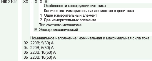 маркировка счётчиков ник