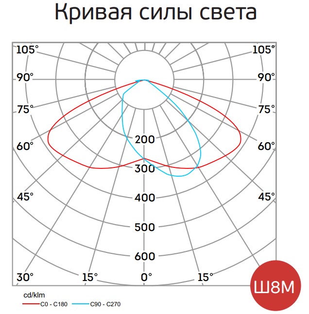 Консольный светильник Ledel Street X1 (X1039) MT (O4) 120Вт Ш8M 5000К ...