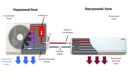 Расчет окупаемости отопления кондиционером