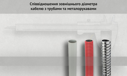 Співвідношення зовнішнього діаметра кабелю з трубами та металорукавами