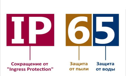 Класифікація ступеня захисту оболонки (IP) за ГОСТ і розшифровка класу (IK) антивандального захисту