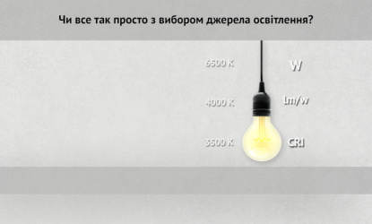 Все ли так просто с выбором источника освещения?