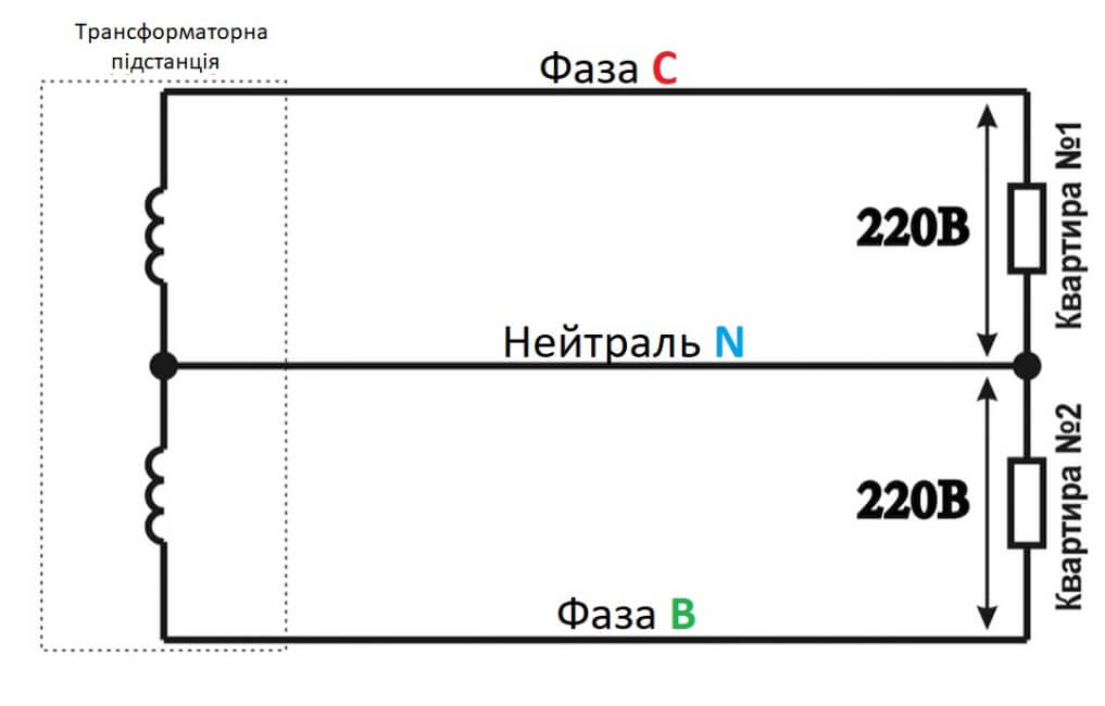 Схема подключения к трансформаторной подстанции