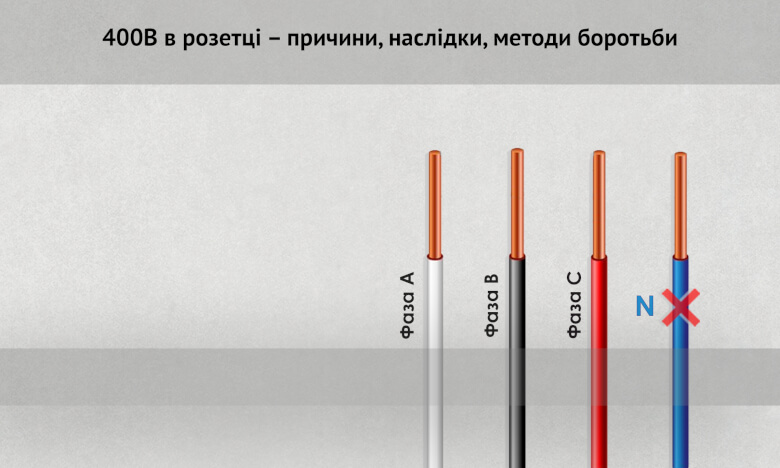 400В в розетці – причини, наслідки, методи боротьби