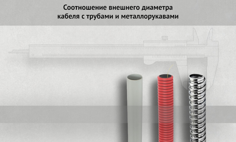 Соотношение внешнего диаметра кабеля с трубами и металлорукавами