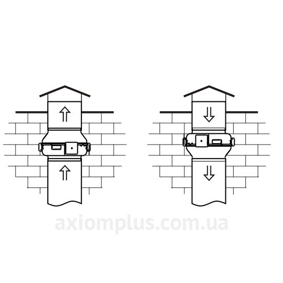 Ventilyator Centrobezhnyj Kanalnyj Vents Vkms R O200 Sinij 230v 0687890073 V Internet Magazine Elektrotehniki Axiomplus