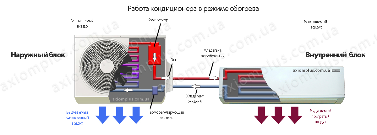 графическая схема работы кондиционера в режиме отопления