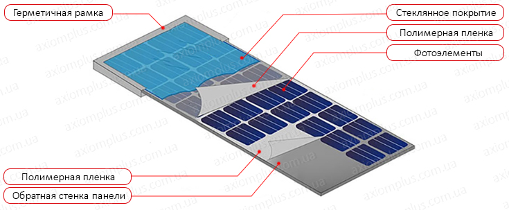 Как сделать солнечную батарею шаг за шагом