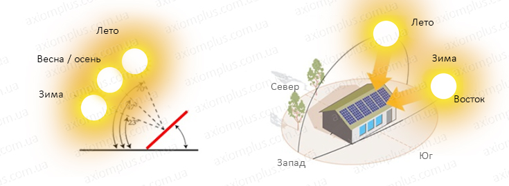 Способы проверки солнечных батарей
